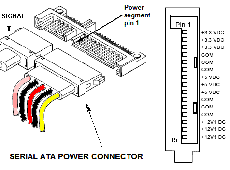 A legacy SATA connector with P3 assigned to the 3.3V rail