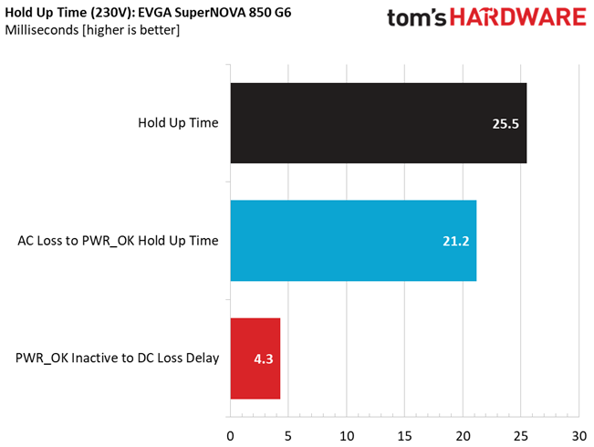 EVGA 850 G6