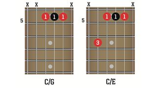 C/G and C/E chords