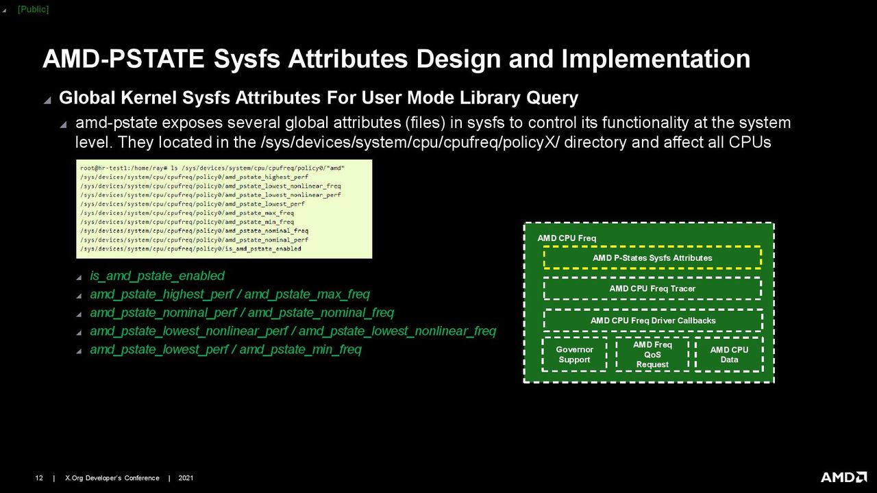 AMD Linux CPPC Driver Presentation