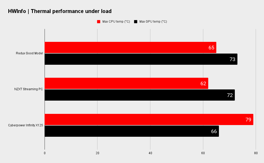 Redux PC benchmarks.