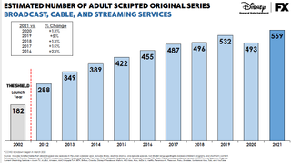 Original Scripted Series Chart FX