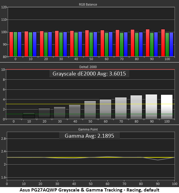 Asus ROG Swift PG27AQWP-W
