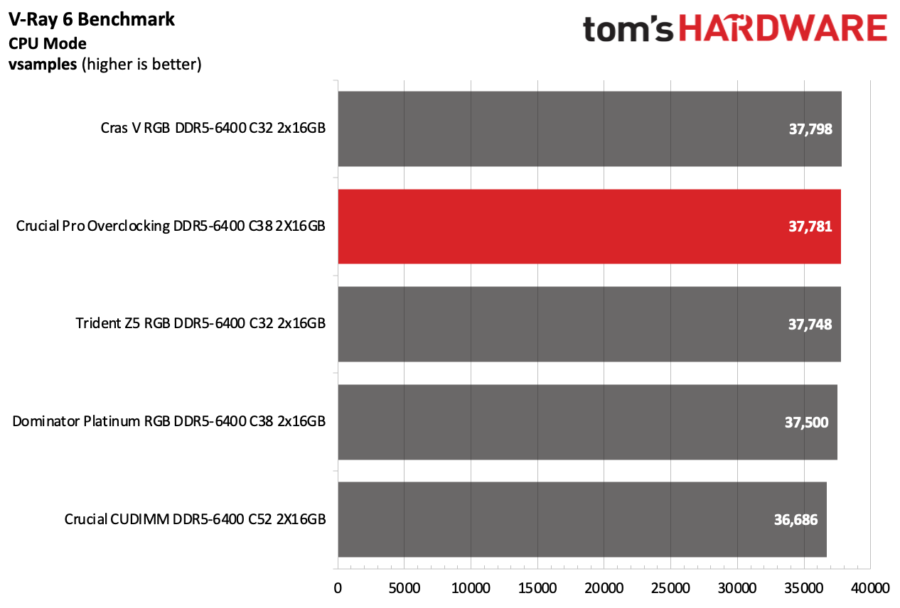 DDR5 Review