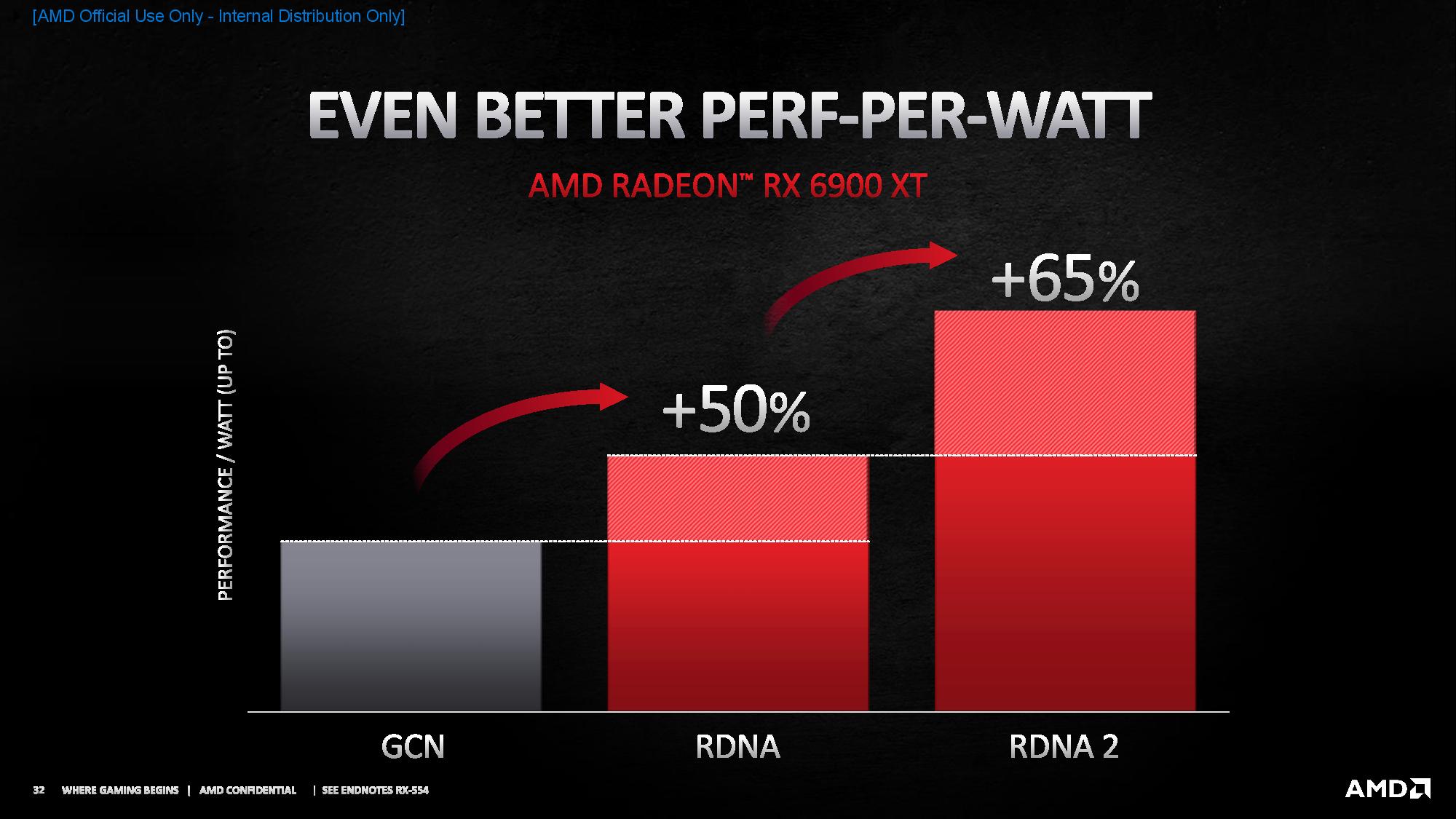 Amds Rx 6000 Gpus To Boost Perf With Ryzen 5000 Cpus Via Smart Memory