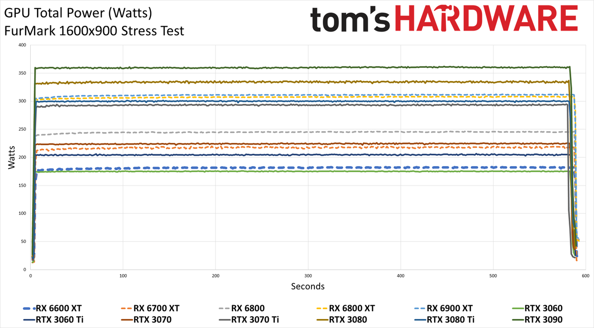 AMD Radeon RX 6600 XT