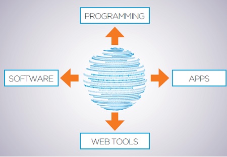 From Coding to Coding: