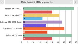 AMD Radeon RX 5600 XT review | TechRadar