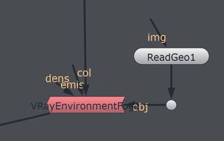 Adjusting the nodes will contain the fog