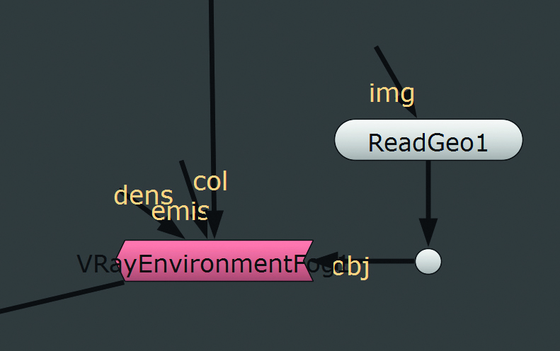 Adjusting the nodes will contain the fog