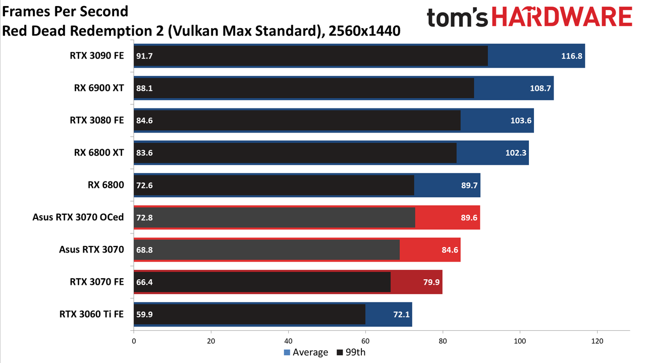 Asus RTX 3070 TUF Gaming OC