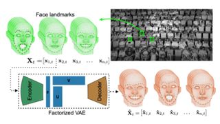 Fool our robot overlords by keeping a passive face at all times