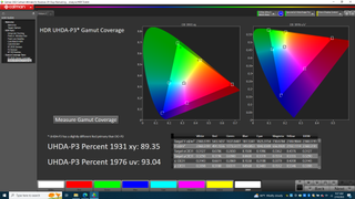 Samsung QN900C UHDA-P3 results