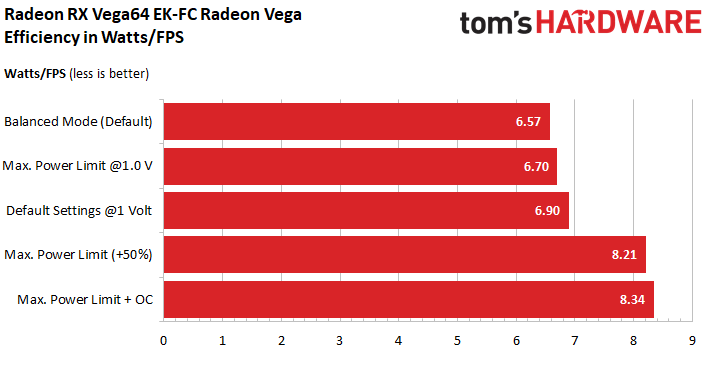 Undervolting RX Vega 64: Efficiency & Conclusion