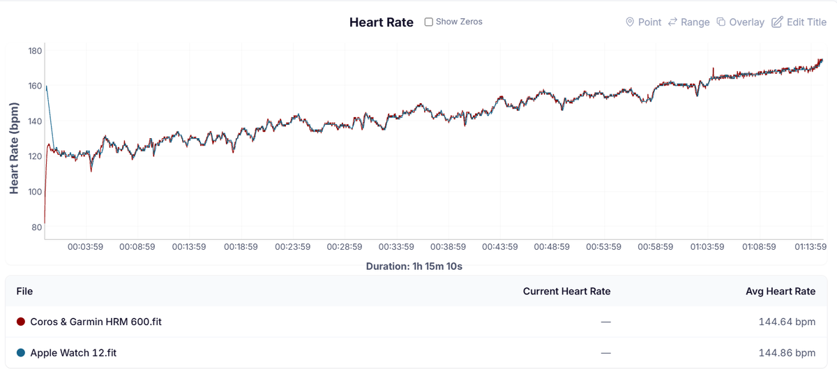 HR Graph