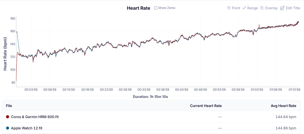HR Graph