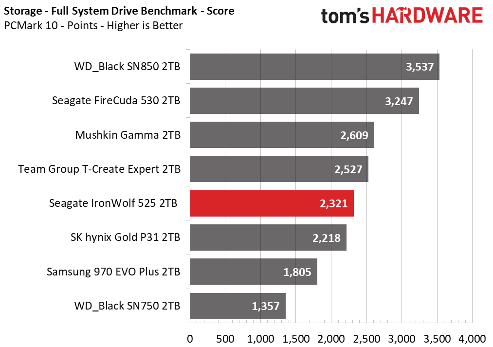Seagate IronWolf 525