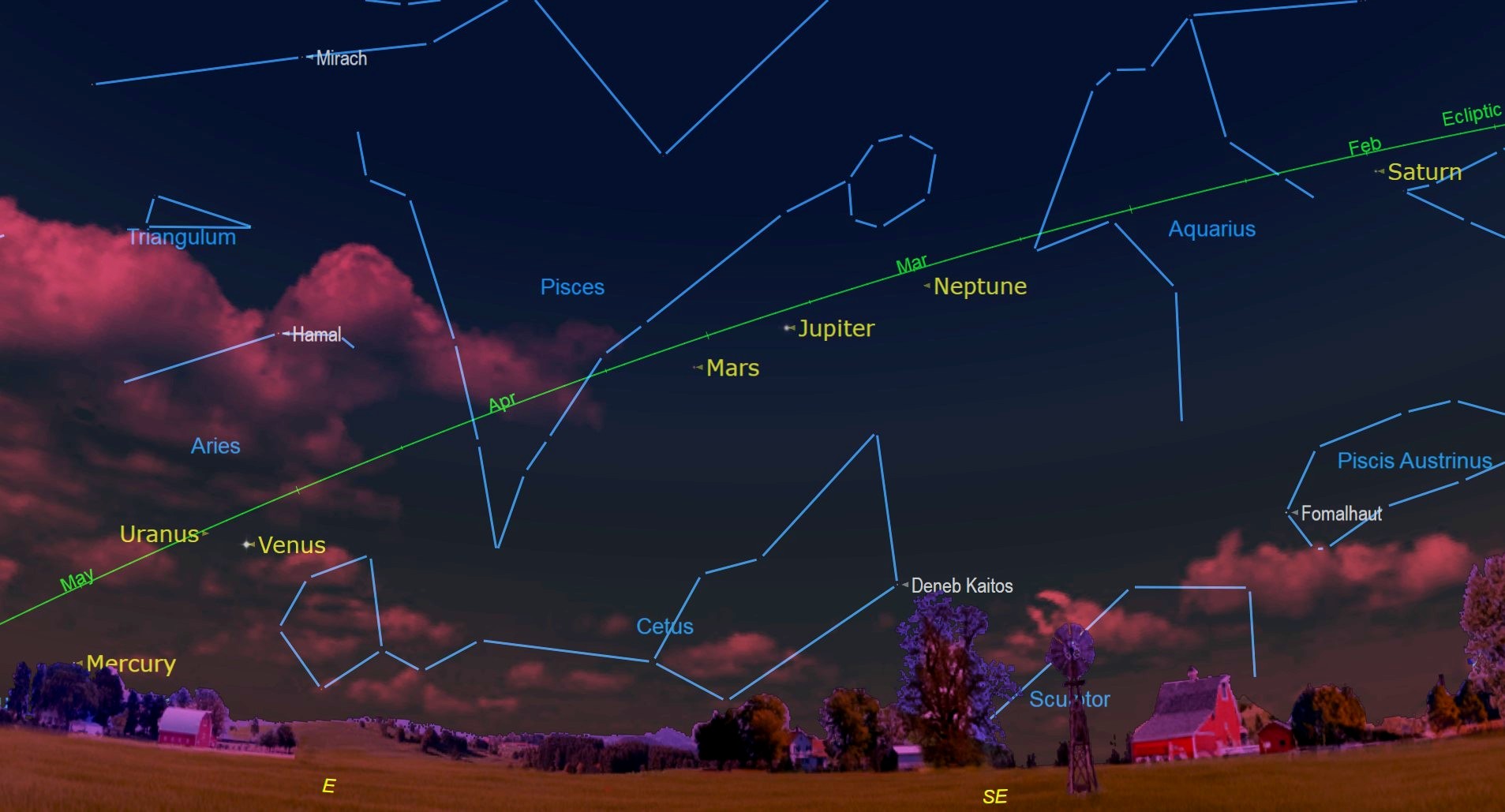 A sky map of Mecury, Venus, Mars, Jupiter and Saturn aligned in June 2022.