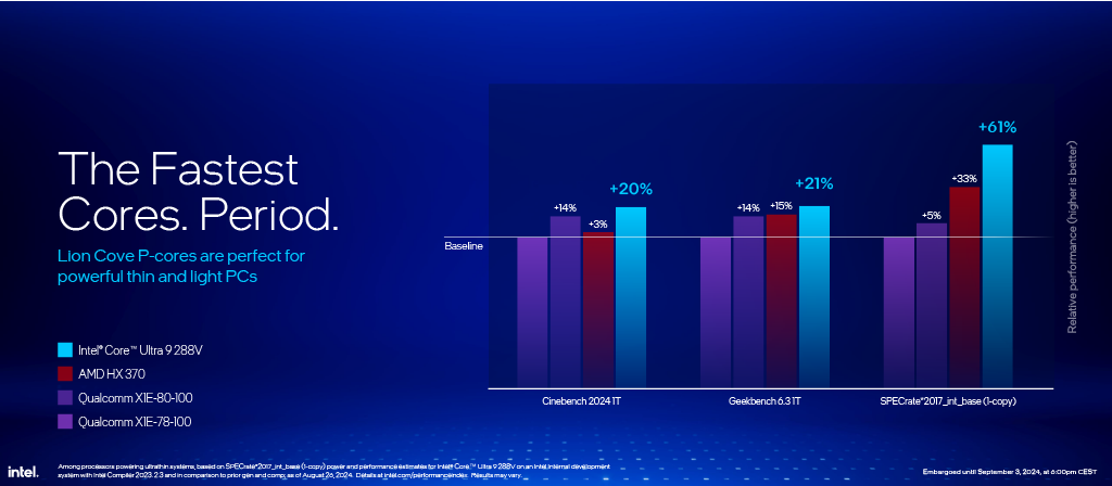 IFA 2024 - CPU Performance