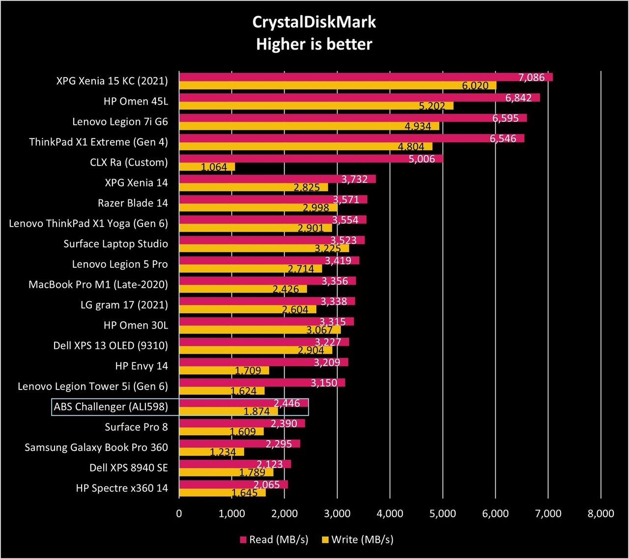Abs Challenger Ali598 Cdm Graph