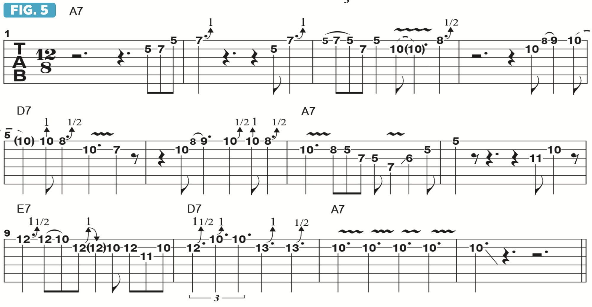 Guitar Solo Transcription Challenge · B.B. King · The Thrill is Gone ...