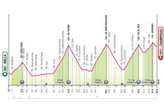 Stage 19 Giro d'Italia 2025