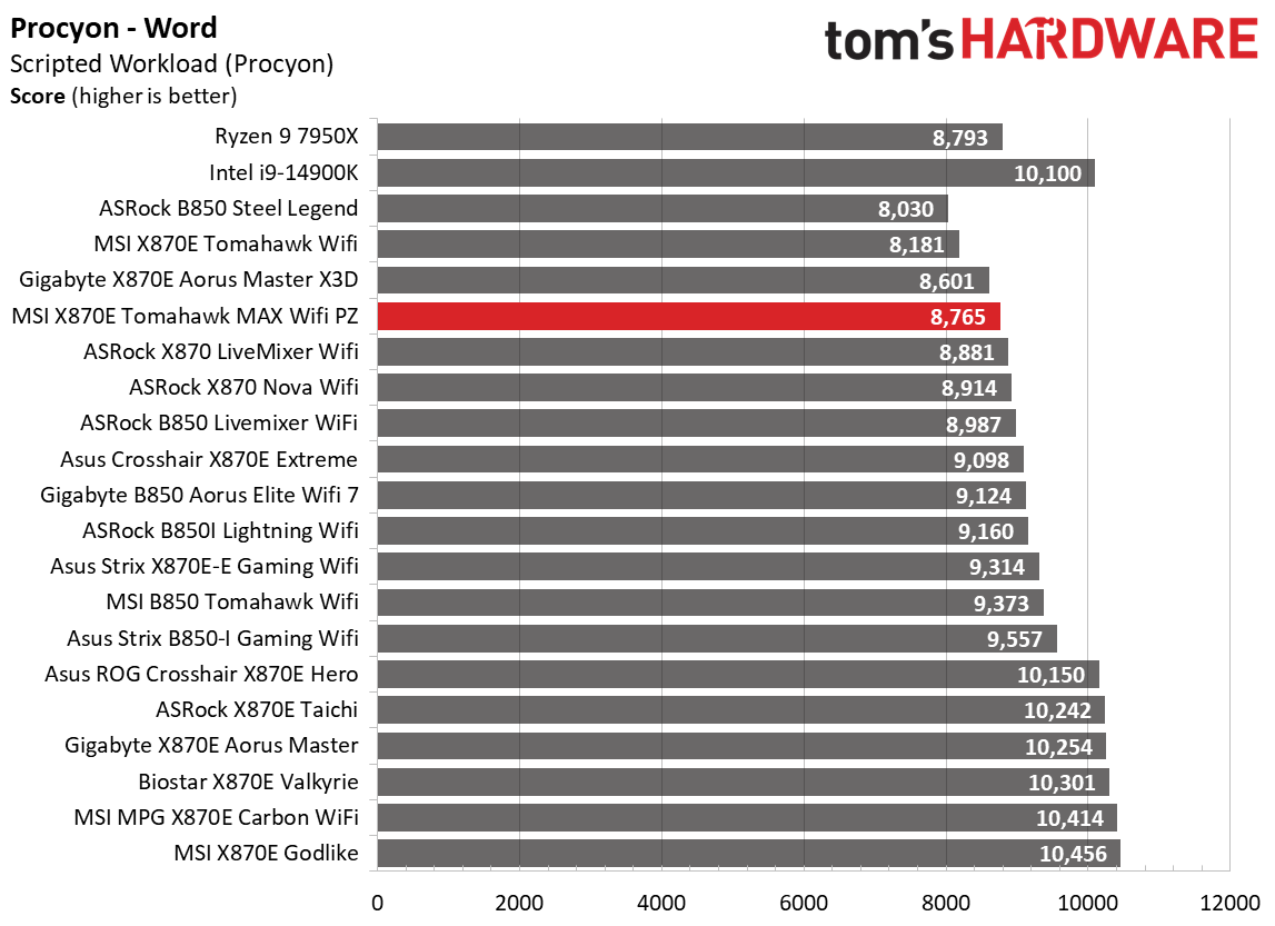 MSI X870E Tomahawk MAX Wifi PZ - Charts