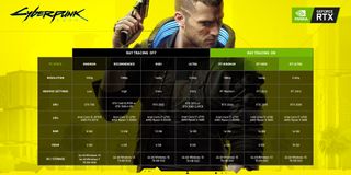 Games Cyberpunk 2077 System Requirements