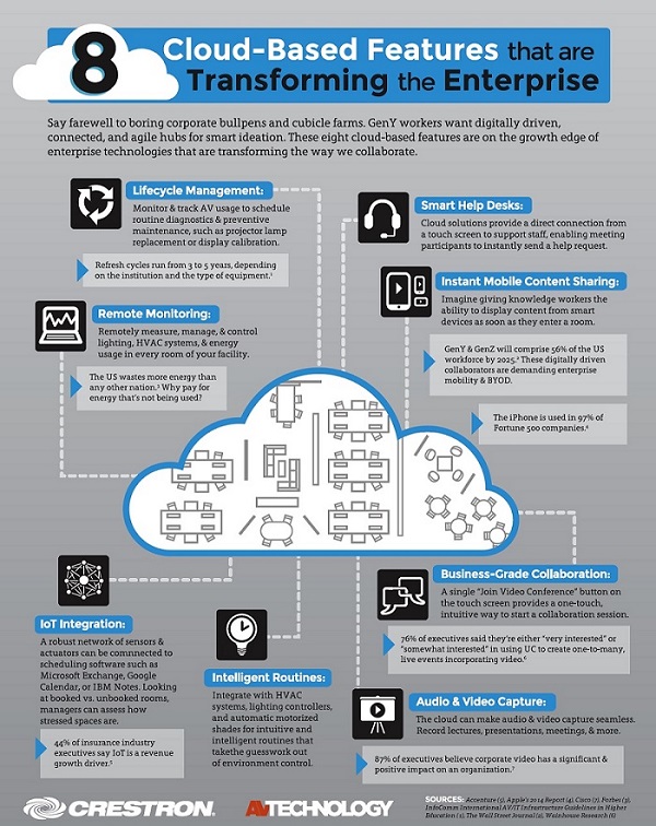 8 Cloud-Based Features that are Transforming the Enterprise [INFOGRAPHIC]