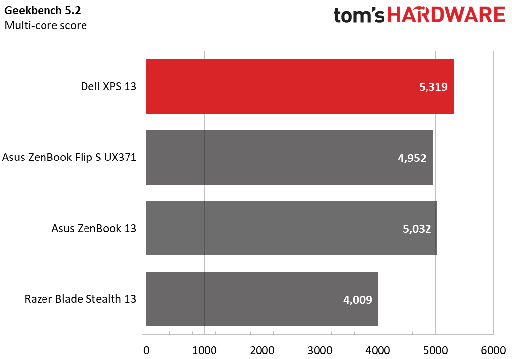 Dell XPS 13 9310