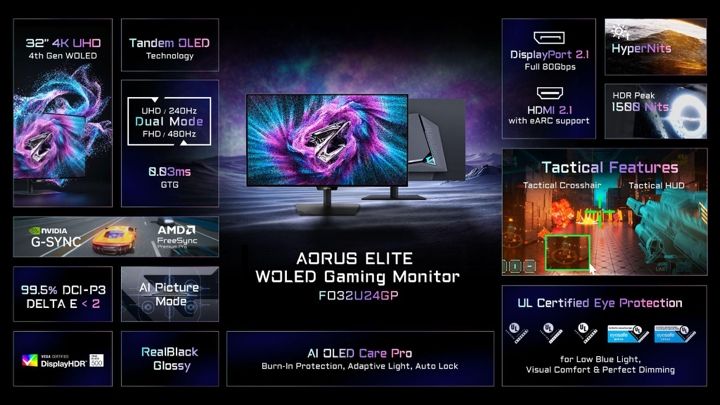 Gigabyte Aorus Elite Monitors
