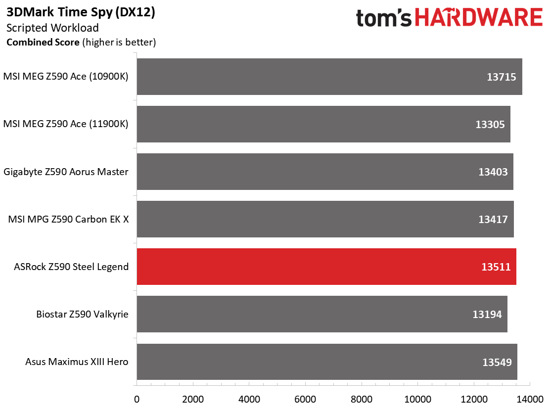 ASRock Z590 Steel Legend WiFi 6E