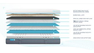 Simba Hybrid Luxe mattress cross section