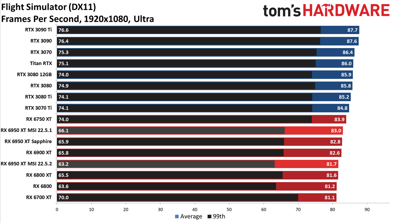MSI Radeon RX 6950 XT Gaming X Trio
