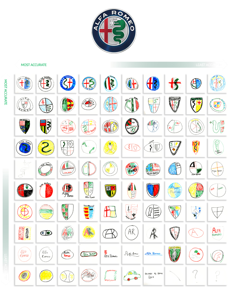 Brand New: Logos from Memory