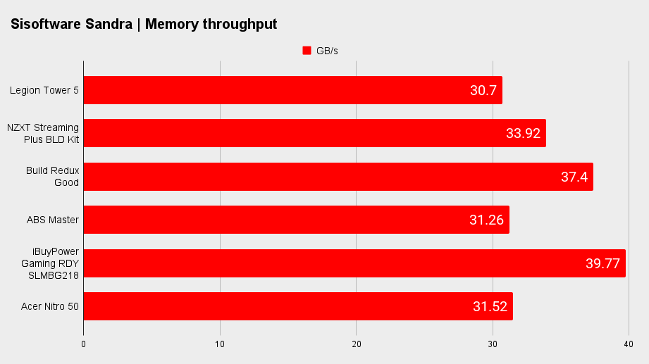 Lenovo Legion Tower 5 benchmarks