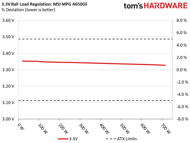 MSI MPG A650GF