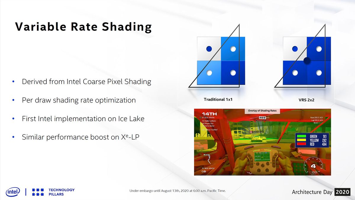 Intel Architecture