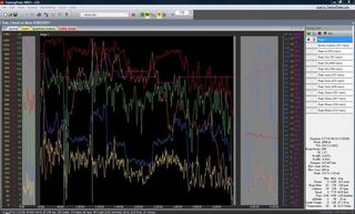 Dan Lloyd's race data from stage 1 at the Tour of Qatar in 2011. The average speed for one 1-2 minute section was 68kph, with Lloyd putting out a peak of 500 Watts during that phase.