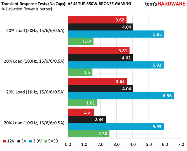 ASUS TUF Gaming 550