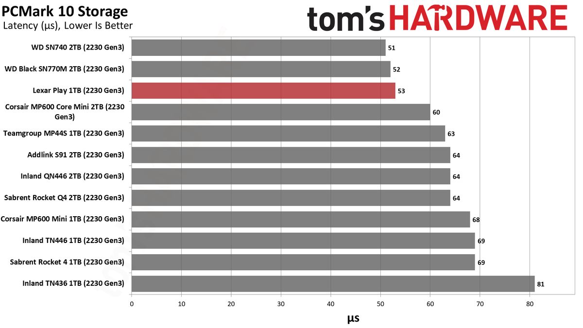 Lexar Play 1TB SSD review performance charts