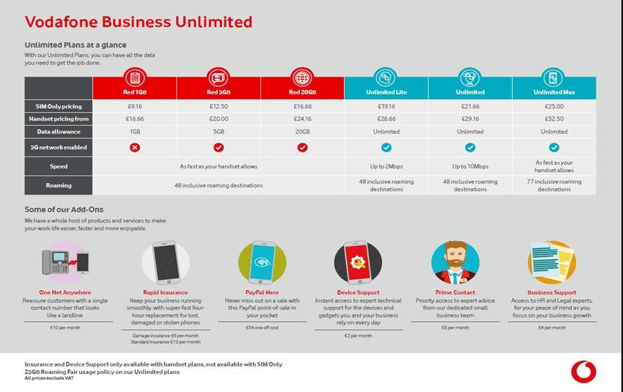 go business plans vodafone