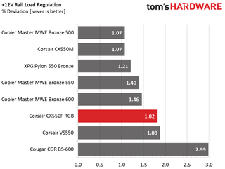 Обзор блока питания Corsair CX550F RGB 74 Корсар CX550F