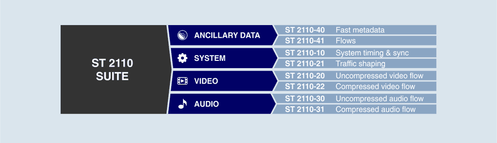 ST 2110 Suite Chart