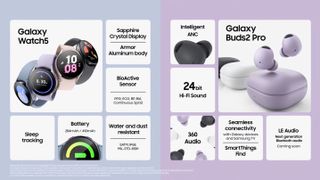 Screenshot of Galaxy Buds 2 Pro specs from Unpacked presentations