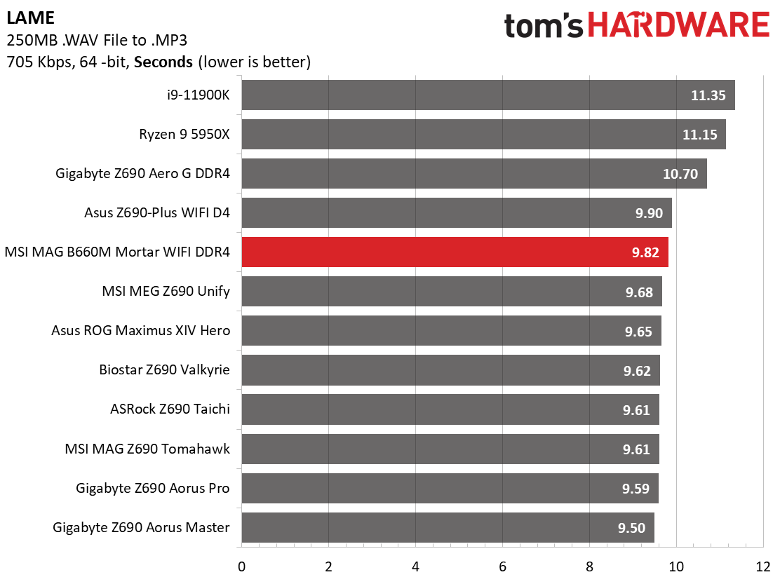 MSI MAG B660M Mortar WIFI DDR4