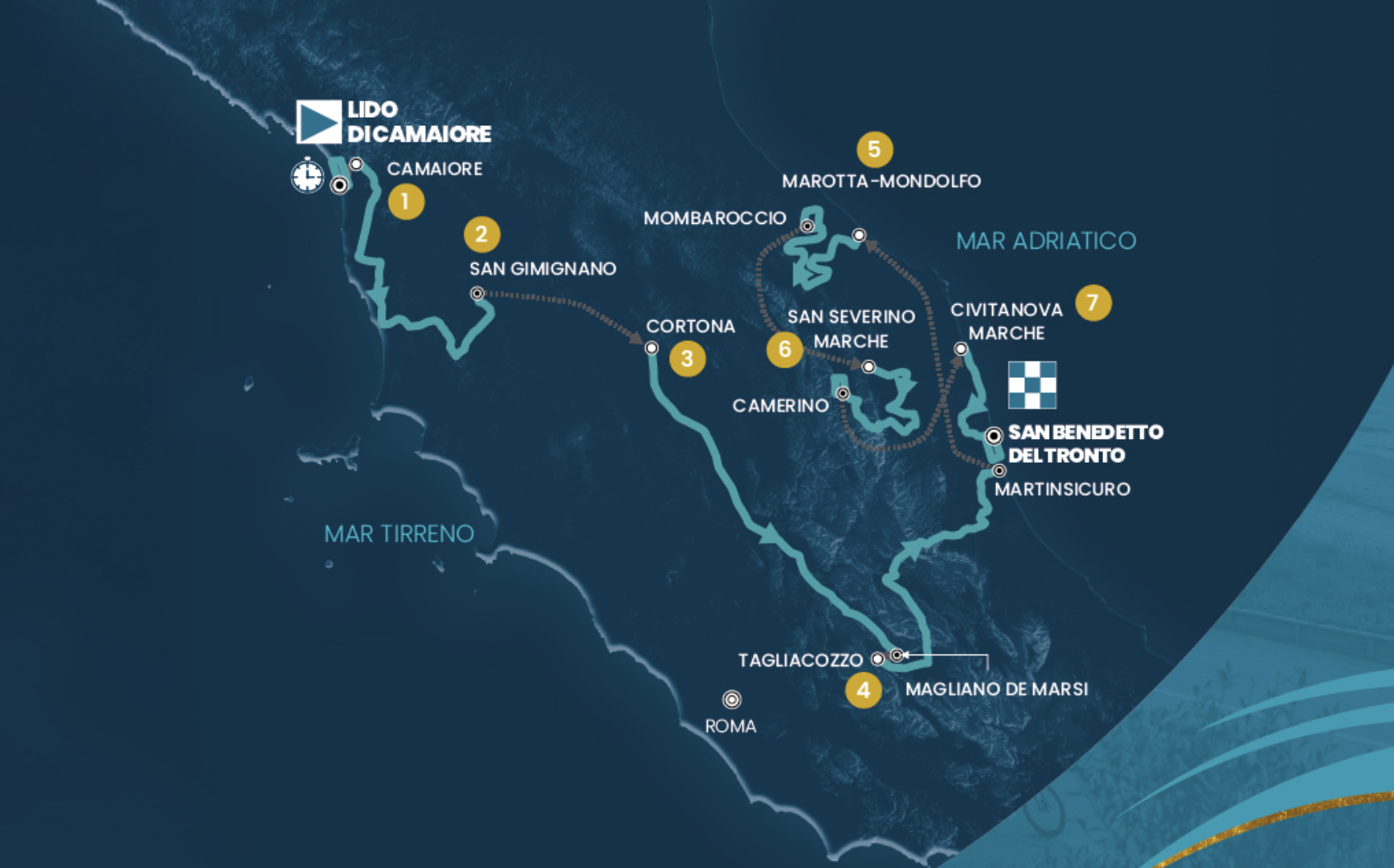 Tirreno-Adriatico 2026 route map