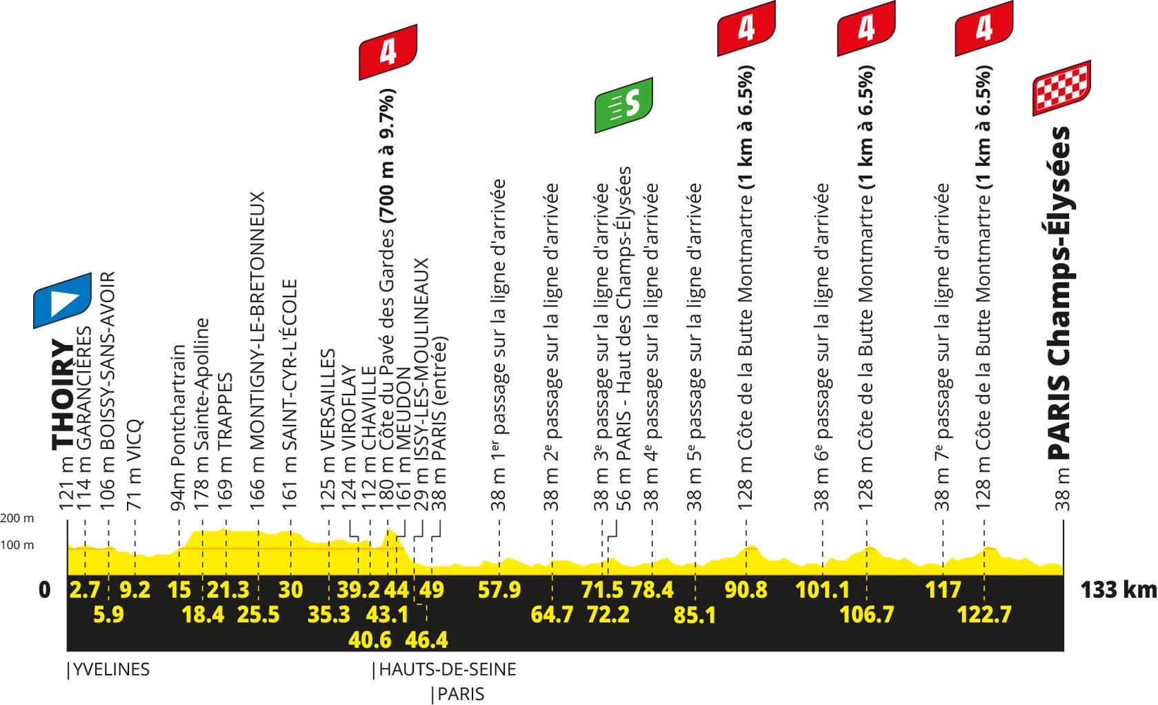 Route information for the 2026 Tour de France