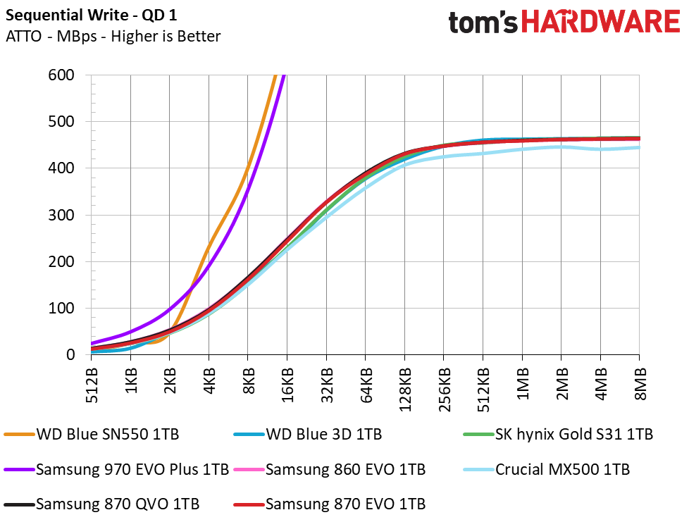 Samsung 870 EVO
