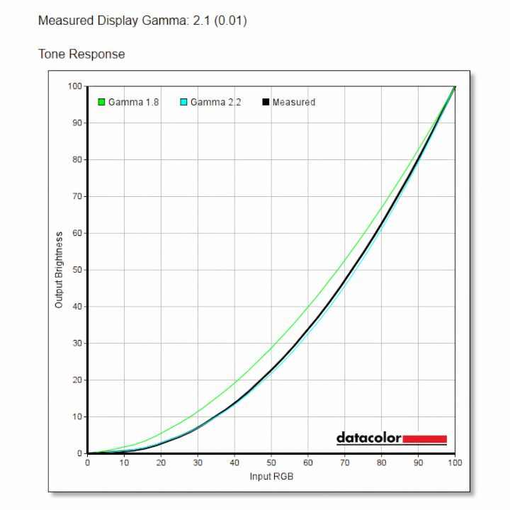 Lenovo L32p-30 32" 4K UHD monitor